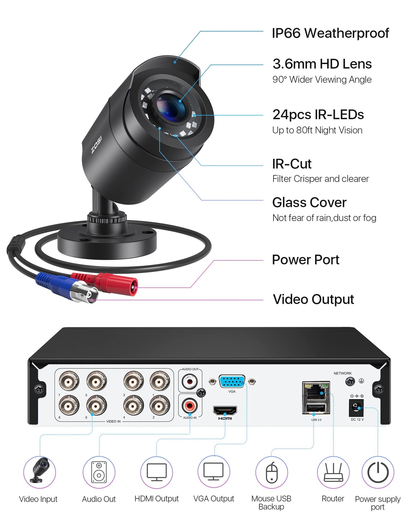 ZOSI 8CH CCTV Camera System with AI Human Vehicle Detection, 5MP Lite DVR and 8x 1080p 1920TVL Security Cameras Outdoor Indoor, Email Alert, Smart Playback, 80ft IR-Night Vision, 1TB Hard Drive