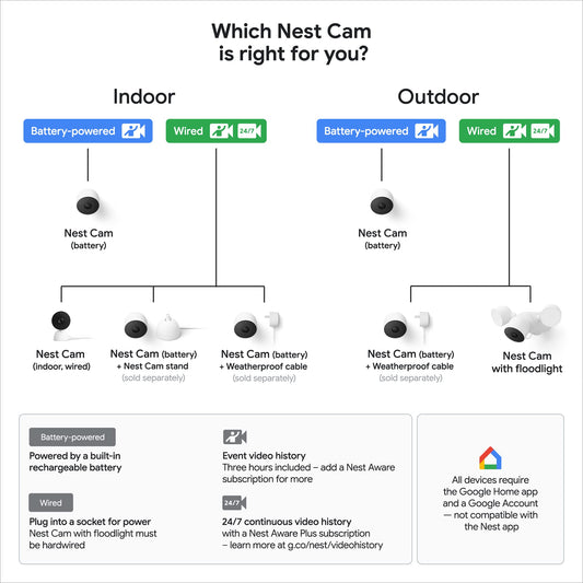 Google G3AL9 Nest Cam (Outdoor / Indoor, Battery) Security Camera - Smart Home WiFi Camera - Wireless, Snow, 1 Count (Pack of 1)