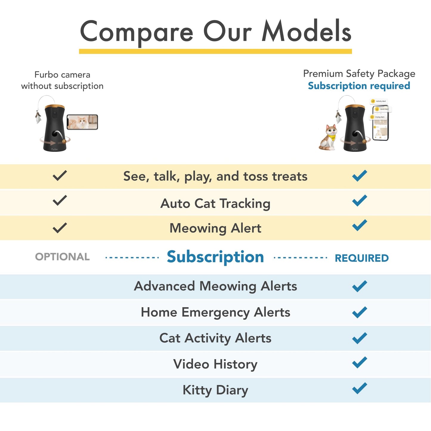 Furbo 360° Cat Camera [BASIC CAMERA]: Pet Monitor w/App, Rotating 360° View, Colour Night Vision, Auto-Tracking, Treat-toss, Meowing Alert. Loved by millions of pet parents worldwide