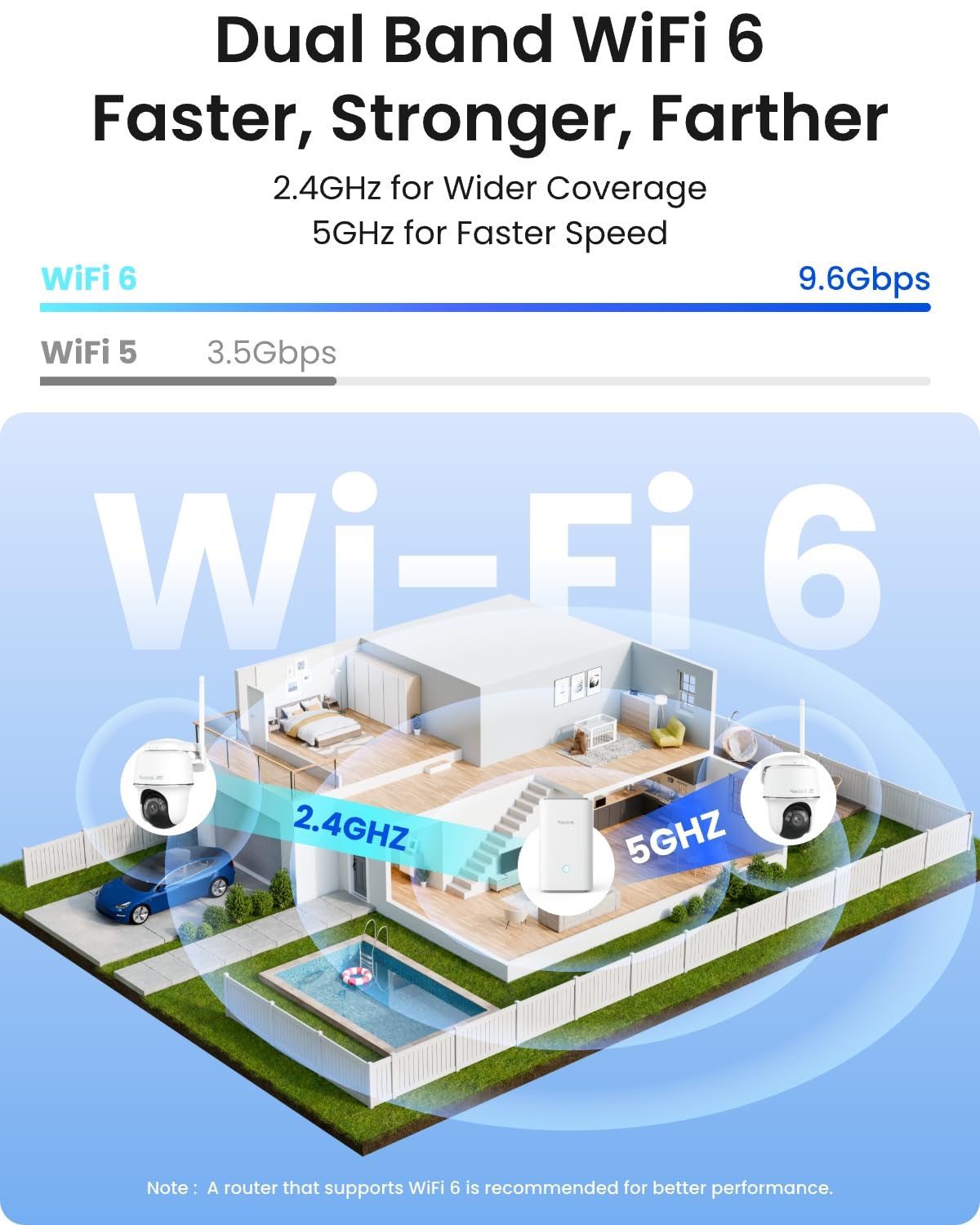 Reolink Home Hub+ 4K HD Security Camera Outdoor Wireless Kit, Argus PT Ultra+Solar Panel Home Security System, 64GB Local Storage, No Subscription Fee, 360° Surveillance, Night Vision, 2.4/5 GHz WiFi